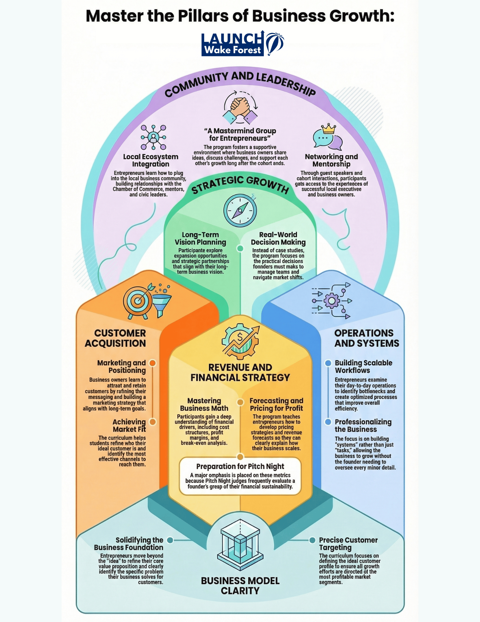 Curriculum Pillars visual