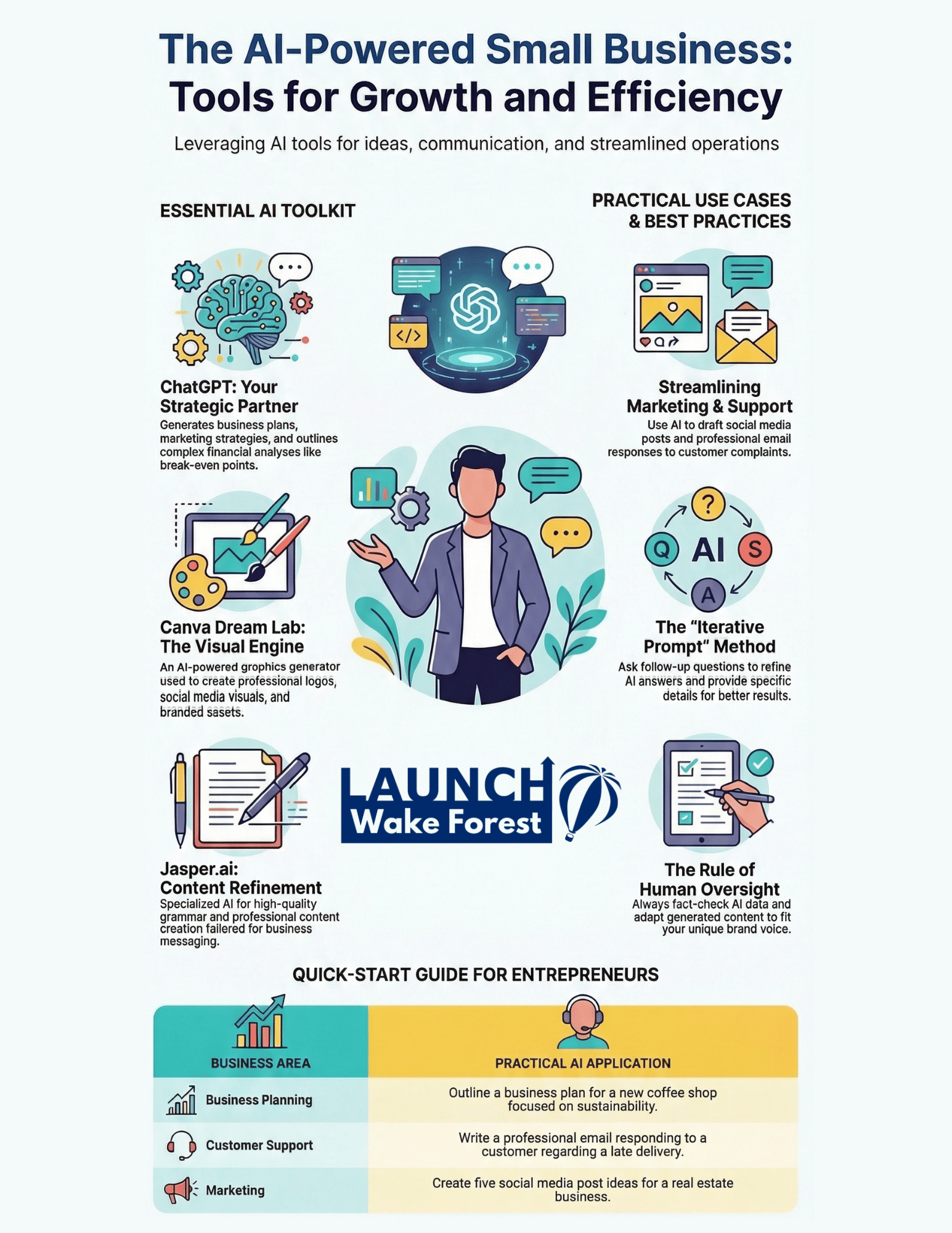 AI-Powered Small Business Tools